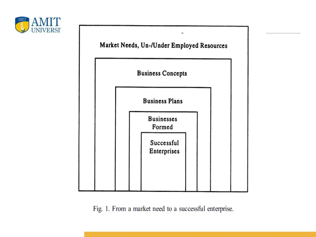 slide7