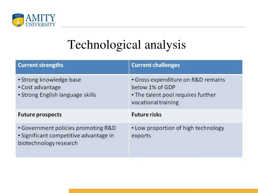technological analysis