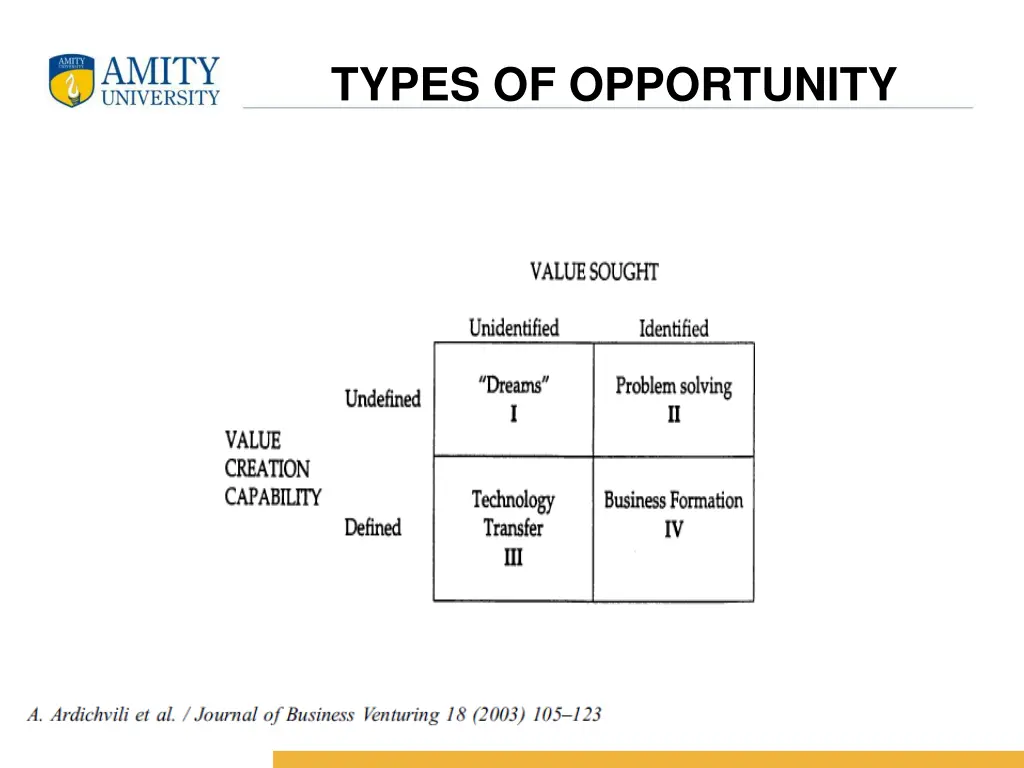 types of opportunity