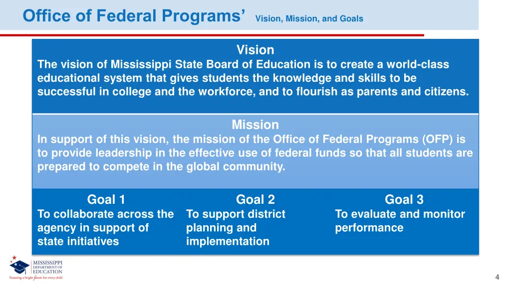 office of federal programs vision mission