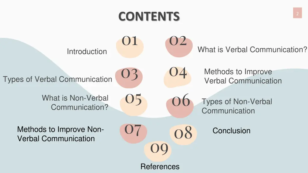contents