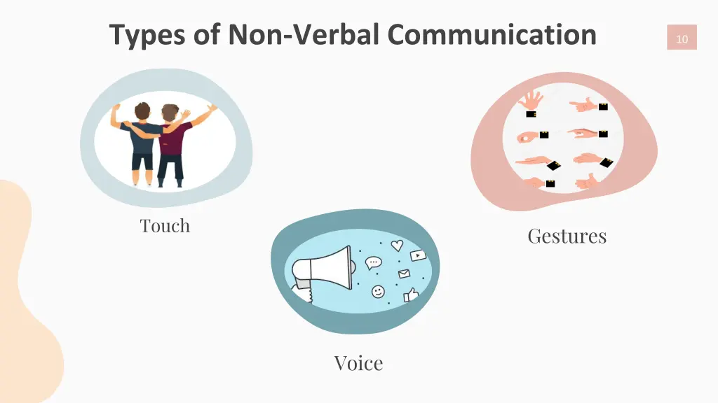 types of non verbal communication 1