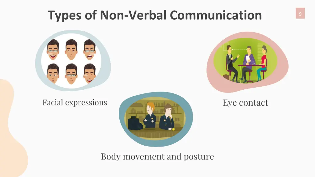 types of non verbal communication