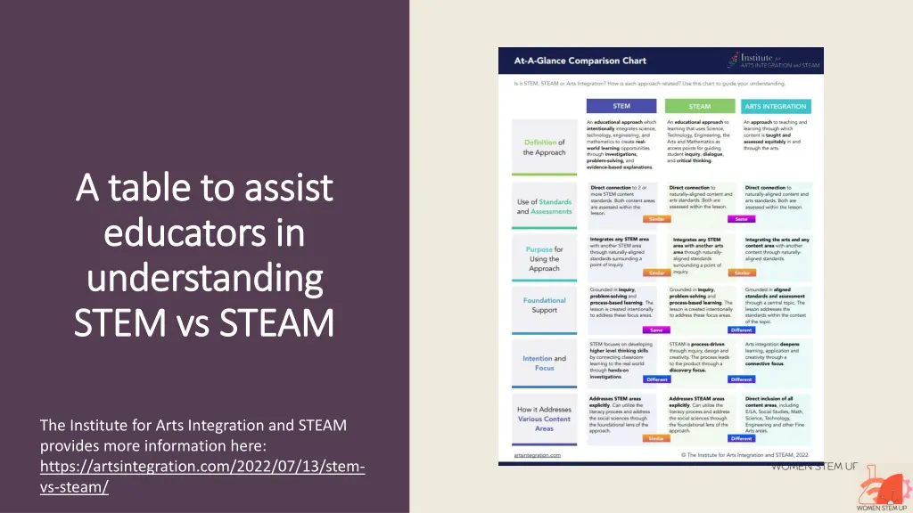 a table to assist a table to assist educators