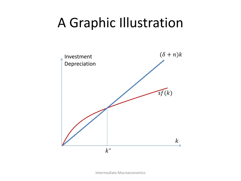 a graphic illustration