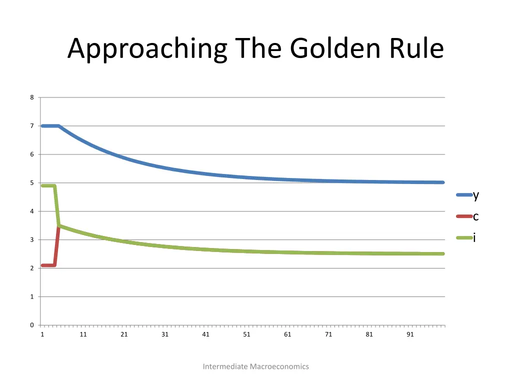 approaching the golden rule 1
