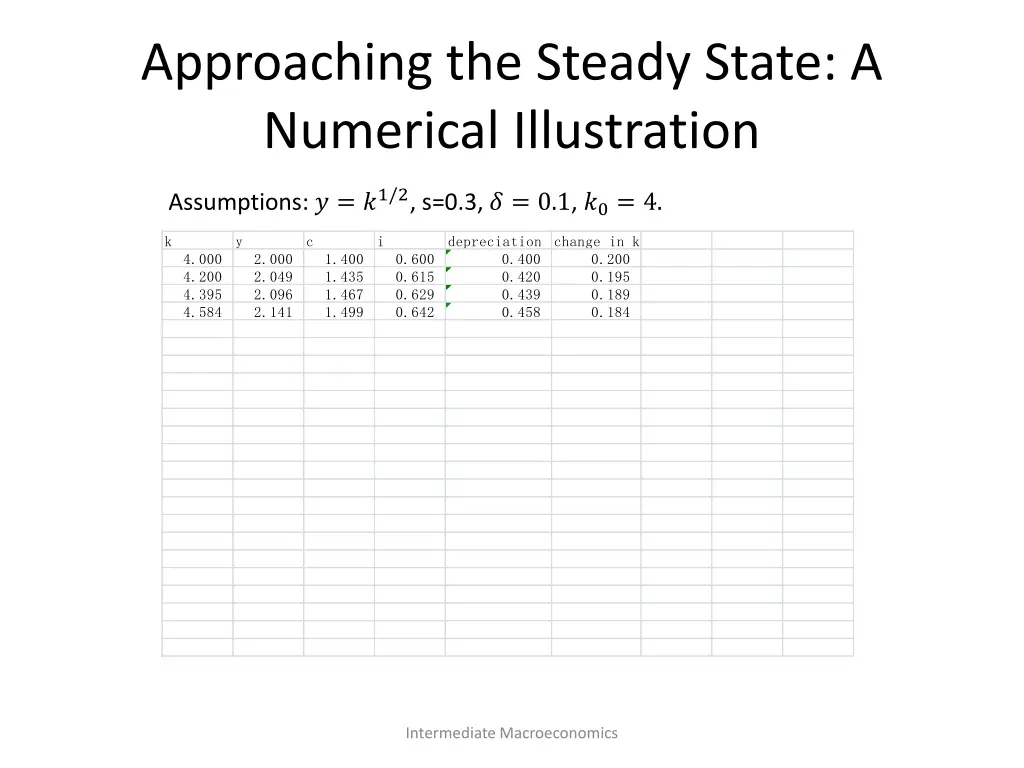 approaching the steady state a numerical