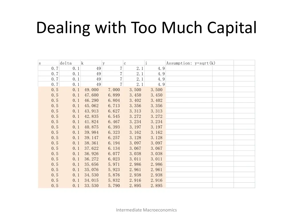 dealing with too much capital