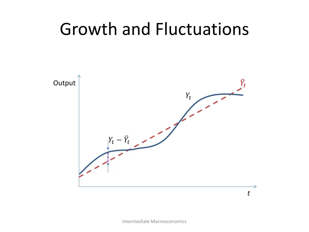 growth and fluctuations
