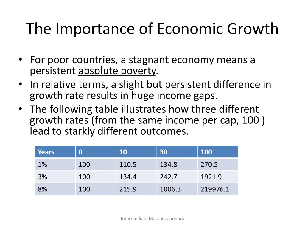 the importance of economic growth