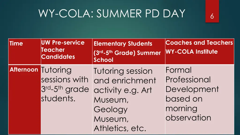 wy cola summer pd day 1