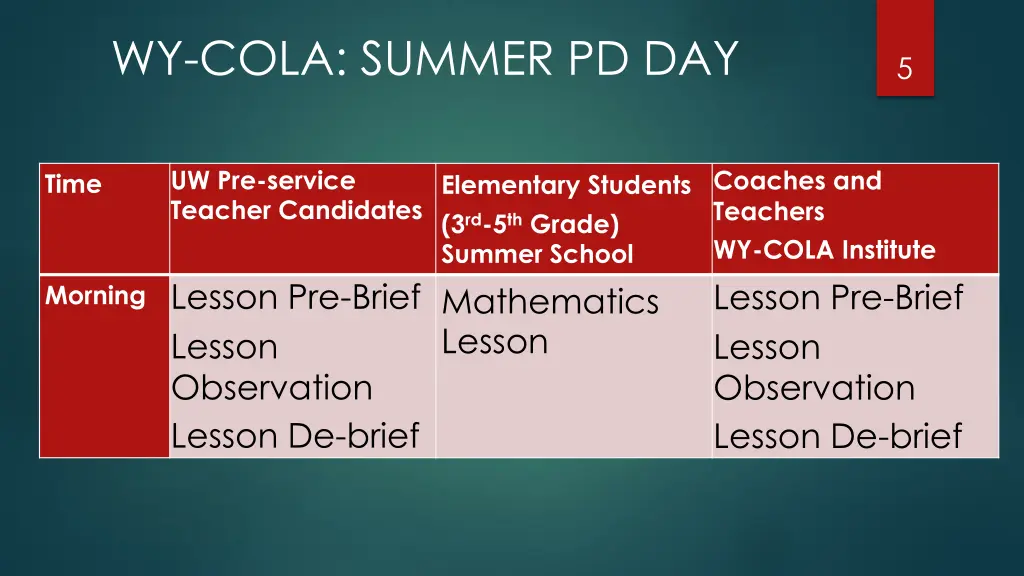 wy cola summer pd day
