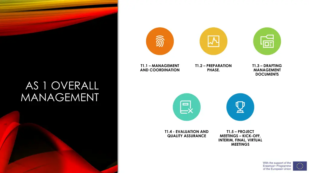 t1 1 management and coordination
