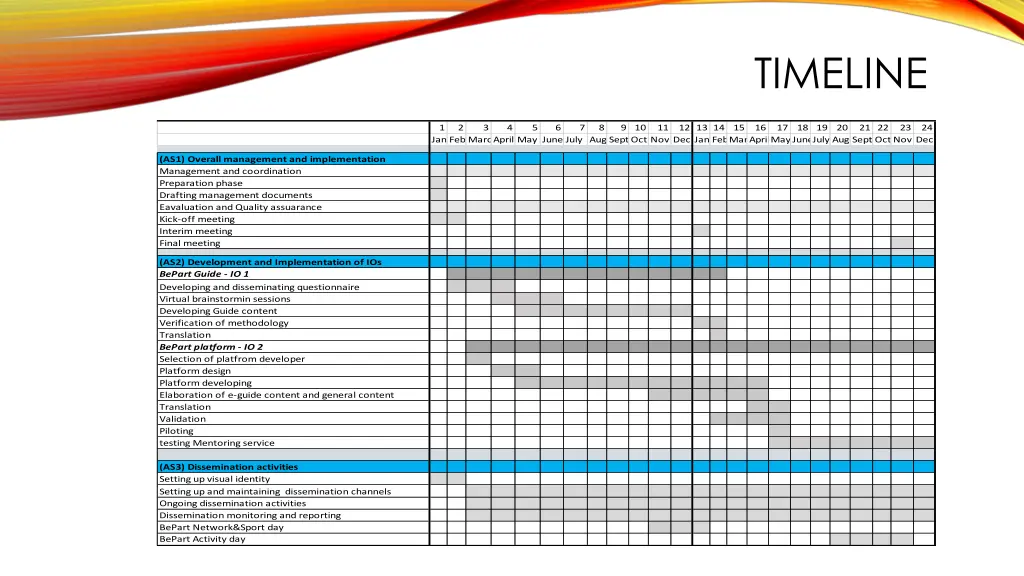 timeline
