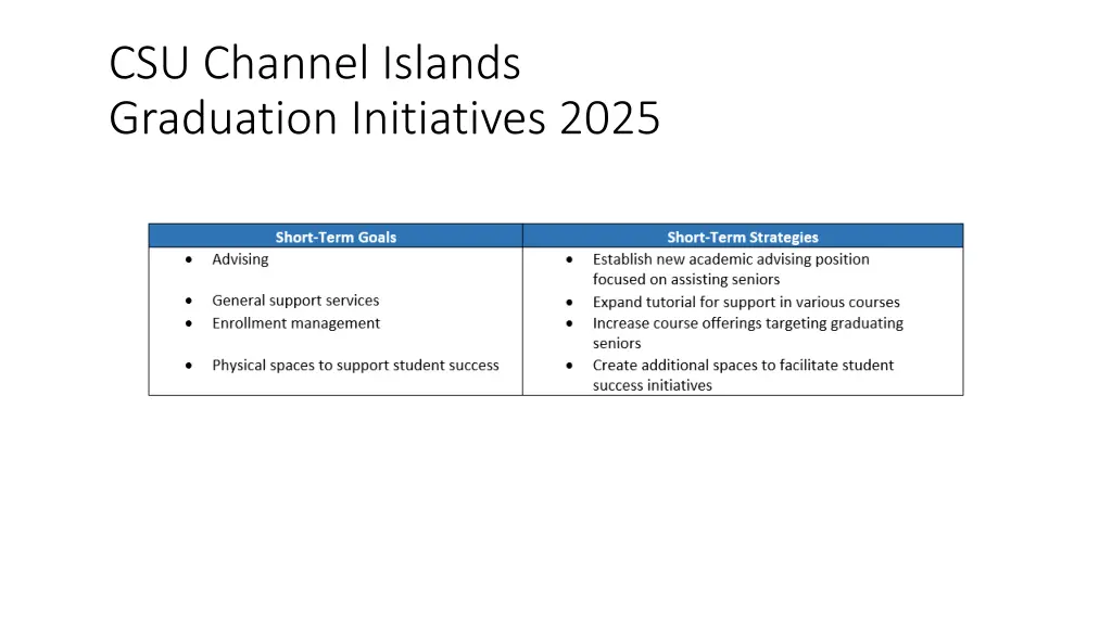 csu channel islands graduation initiatives 2025