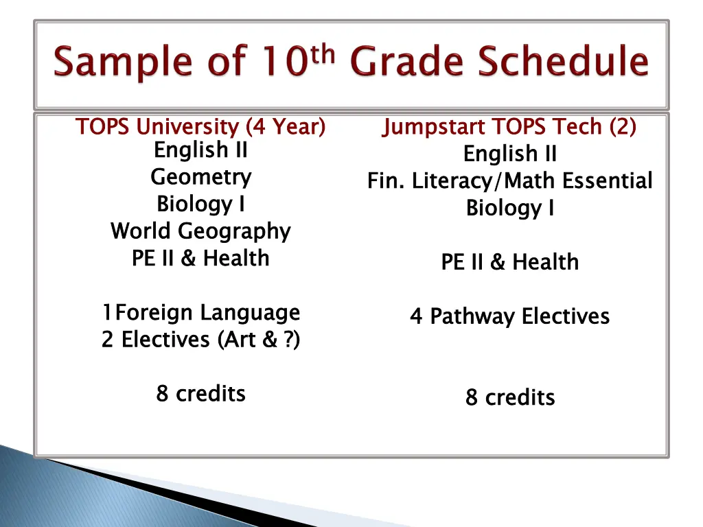 tops university 4 year english ii geometry