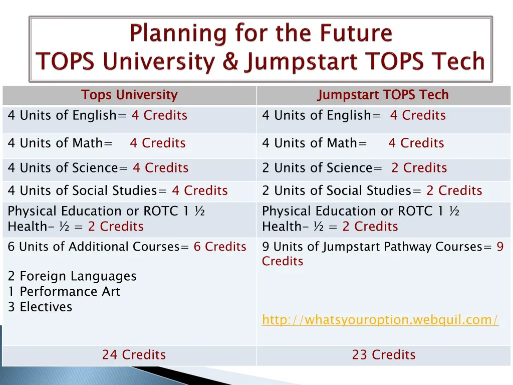 tops university