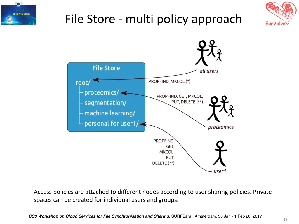 file store multi policy approach