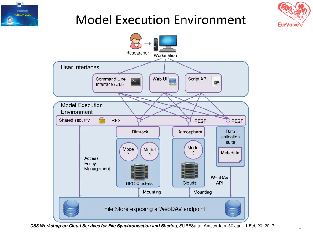 model execution environment