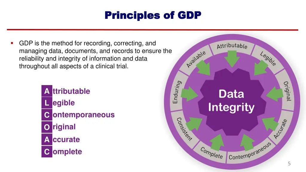 principles of gdp principles of gdp