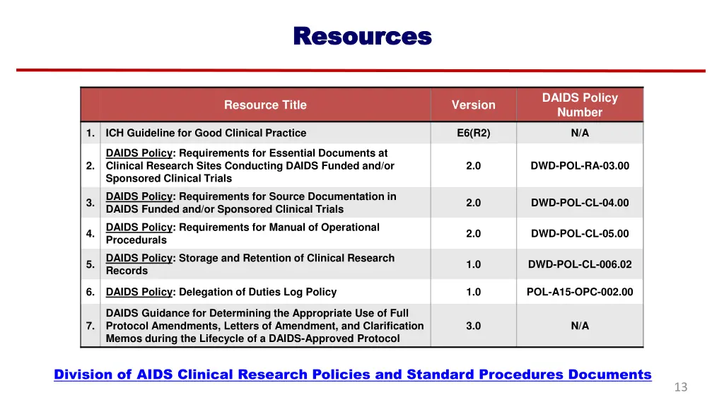 resources resources
