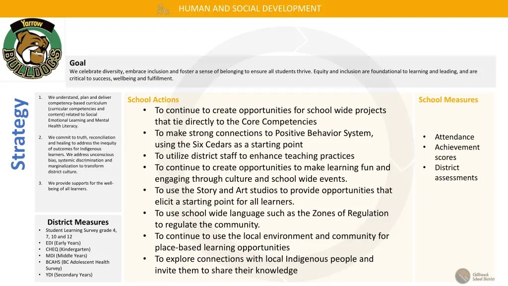 human and social development