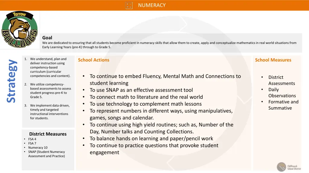 numeracy