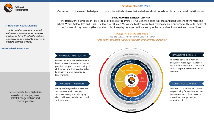 strategic plan 2021 2025