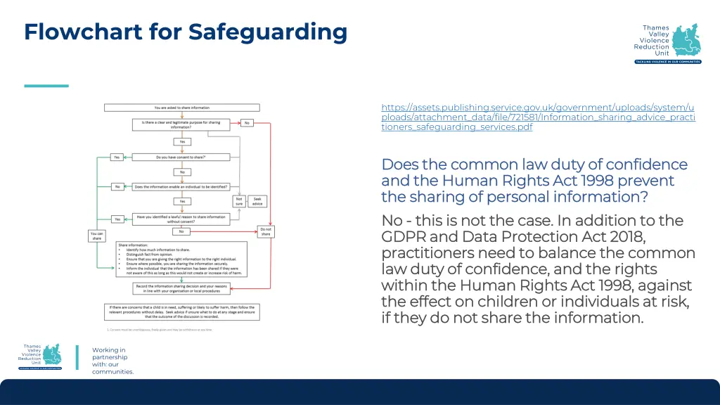 flowchart for safeguarding