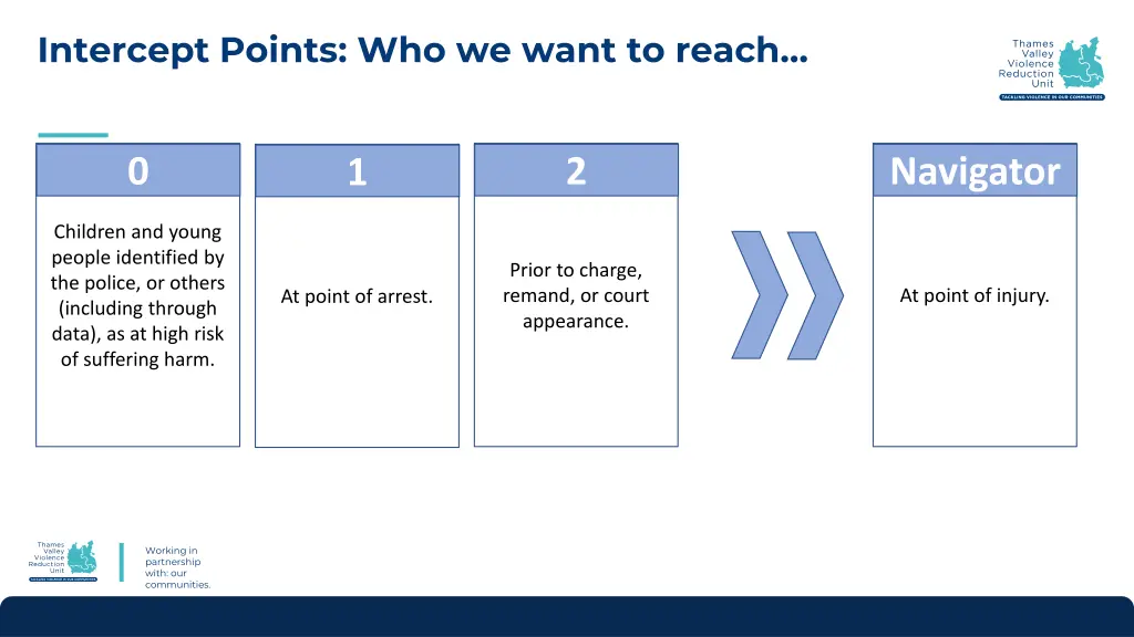 intercept points who we want to reach