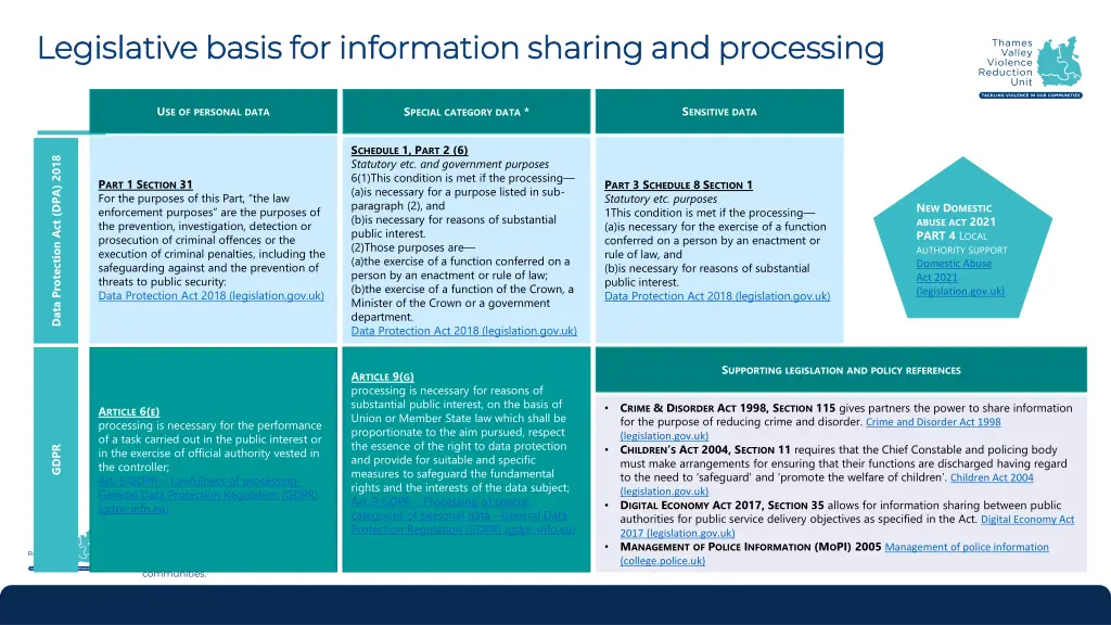 legislative basis for information sharing