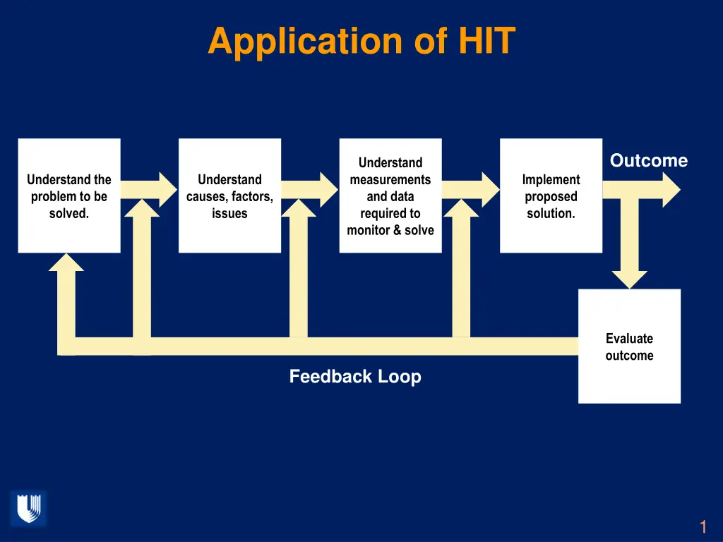 application of hit