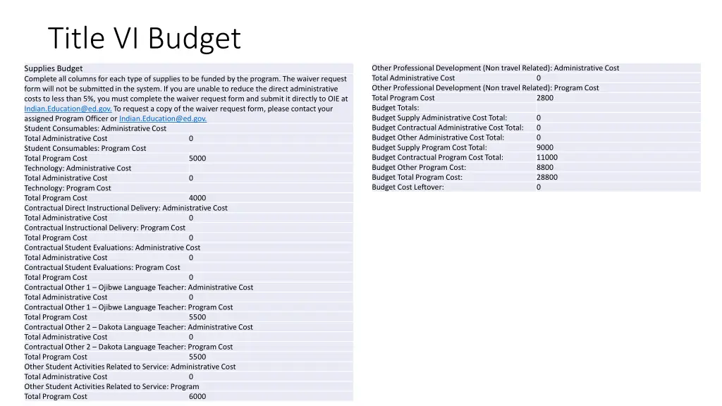 title vi budget 1