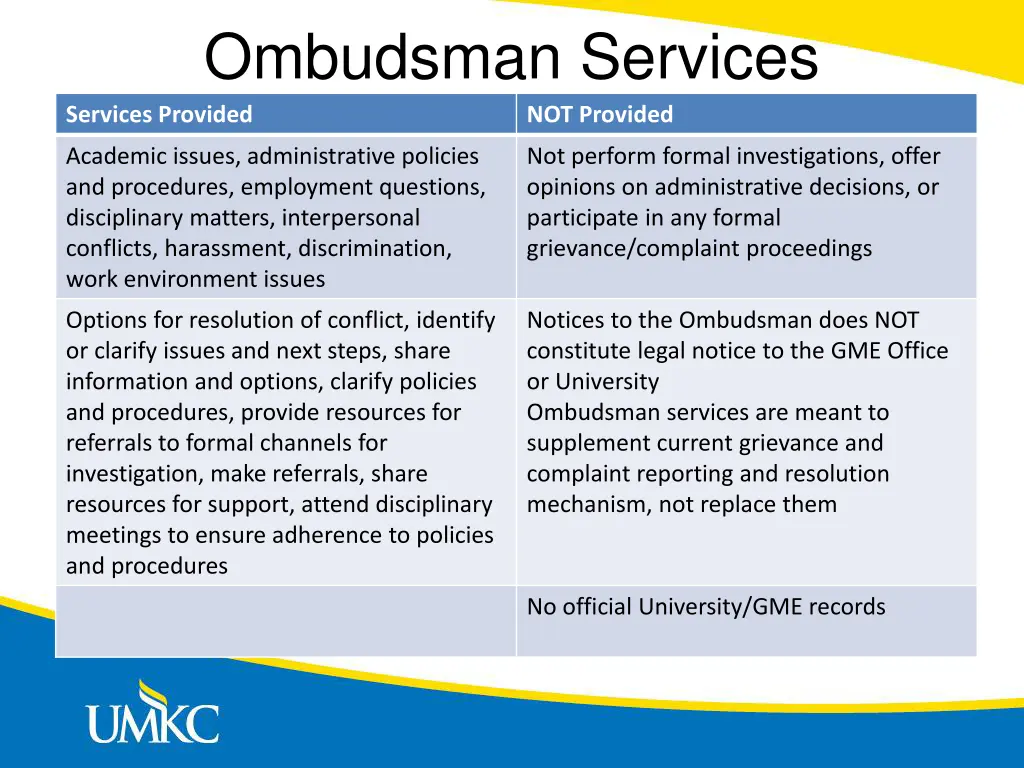 ombudsman services services provided