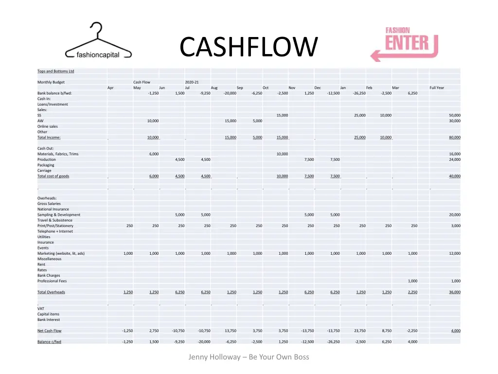 cashflow 5