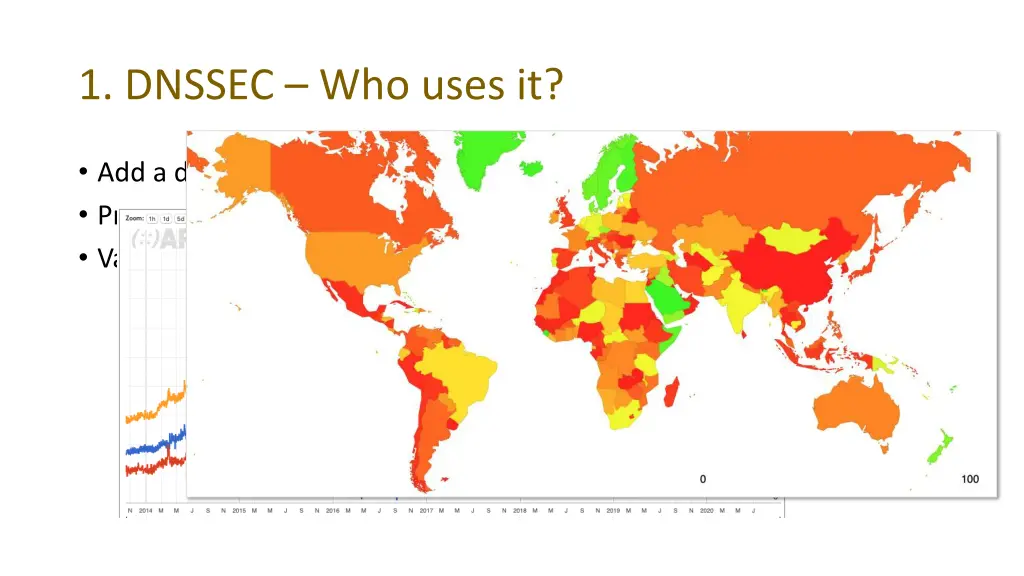 1 dnssec who uses it 1