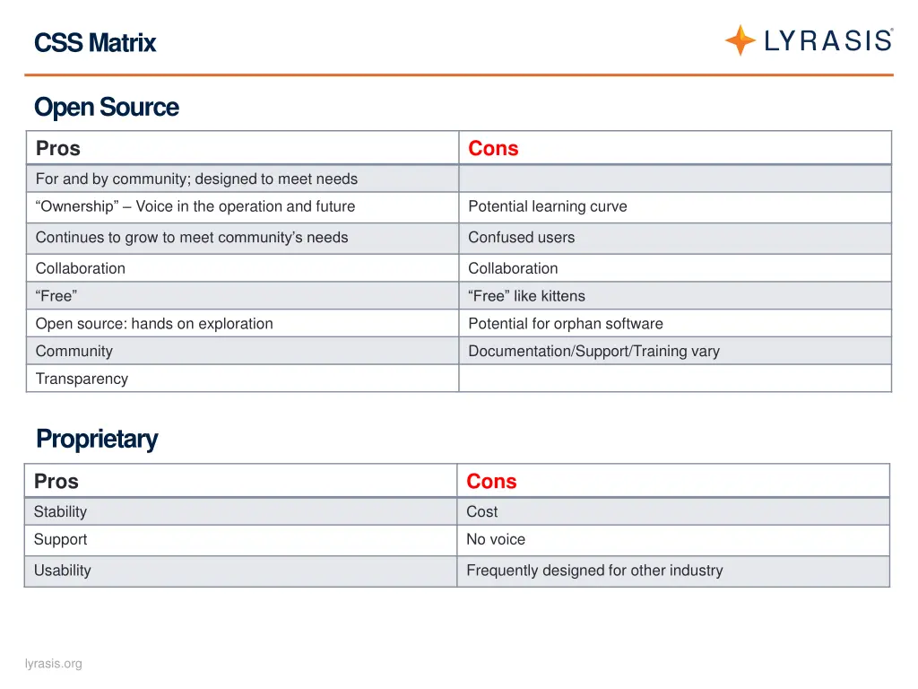 css matrix