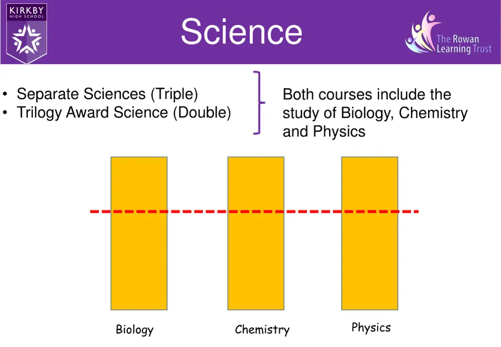 science