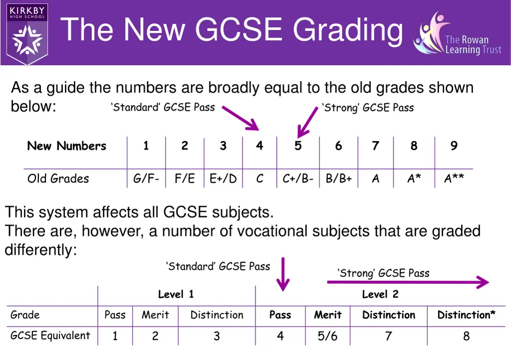 the new gcse grading