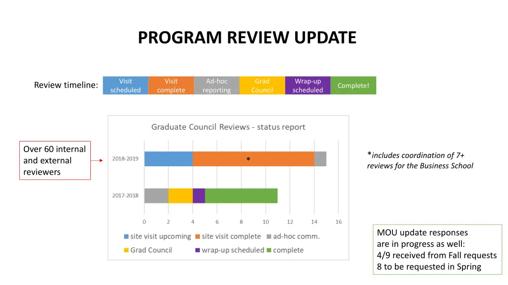 program review update