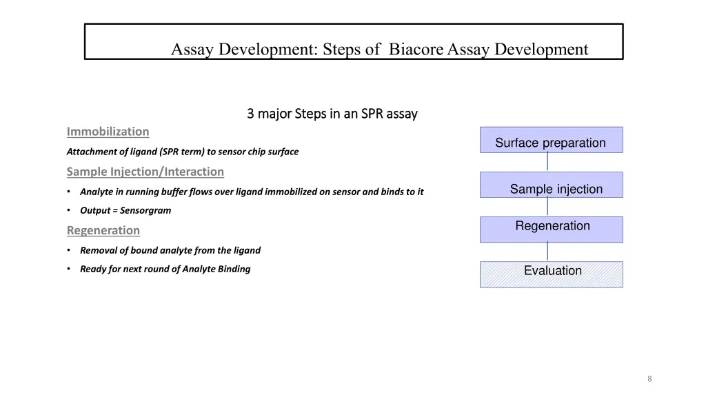 assay development steps of biacoreassay