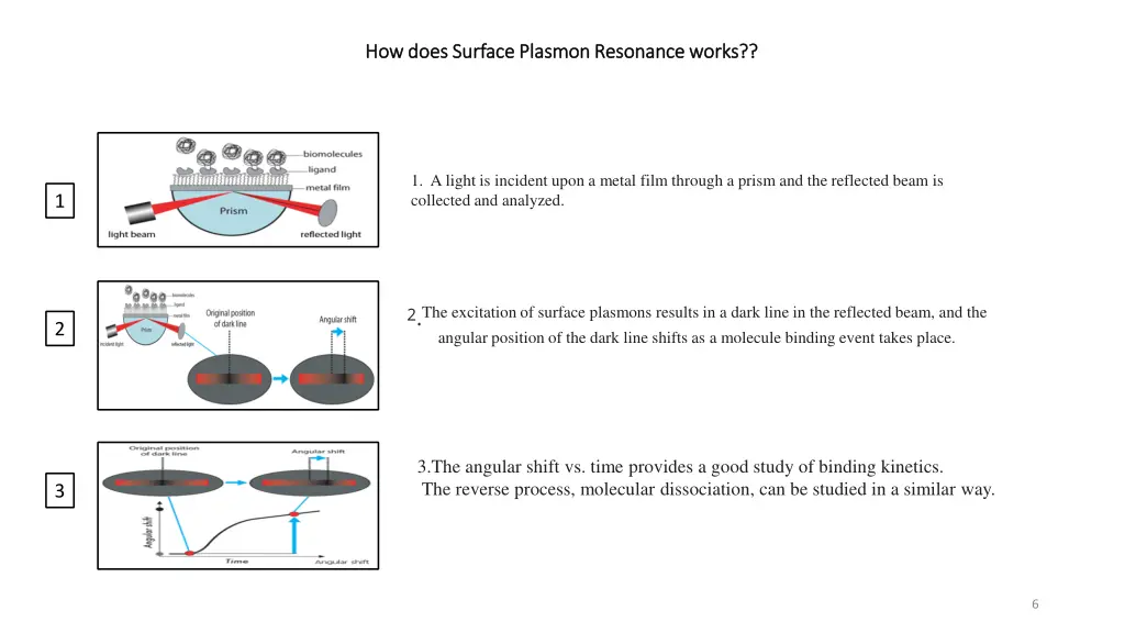 how does surface plasmon resonance works how does