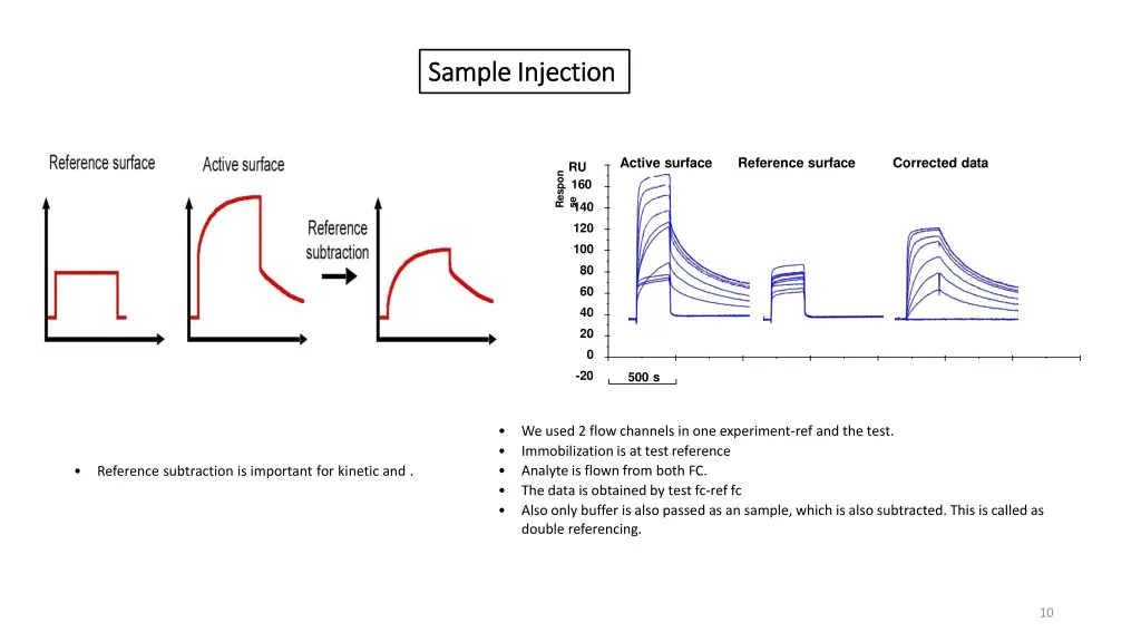 sample injection sample injection