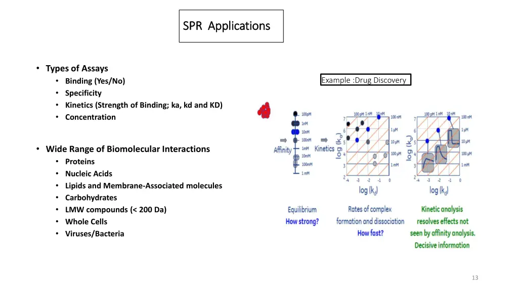 spr spr applications applications