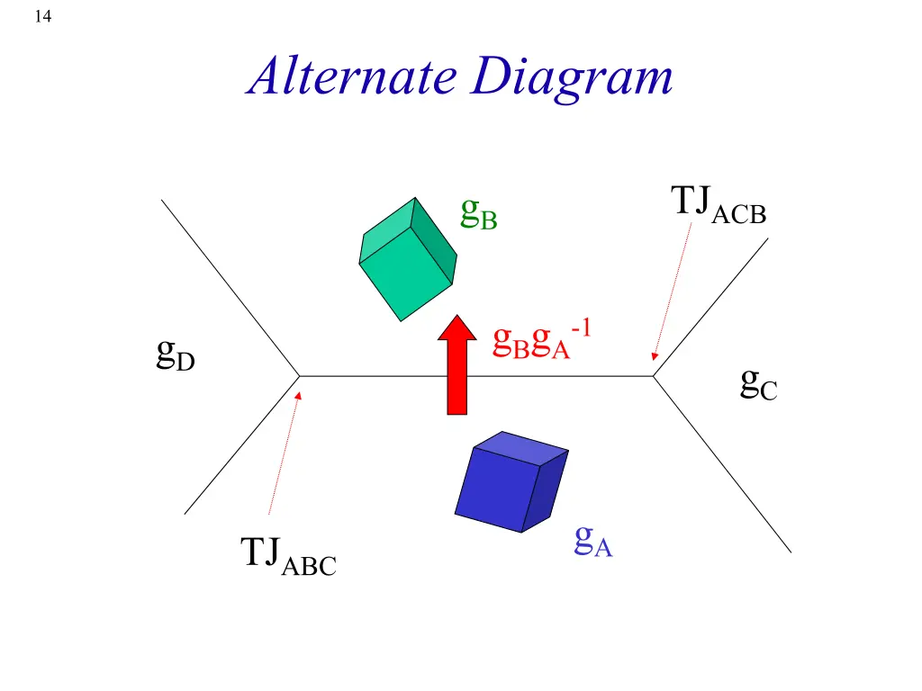 slide14