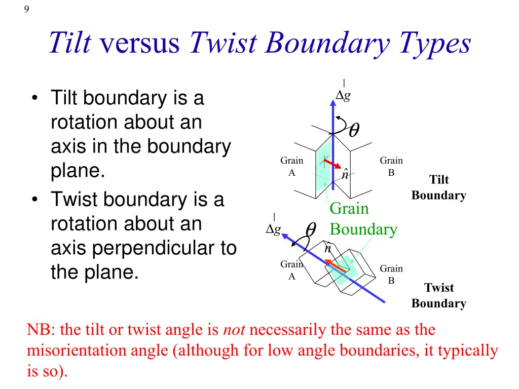slide9