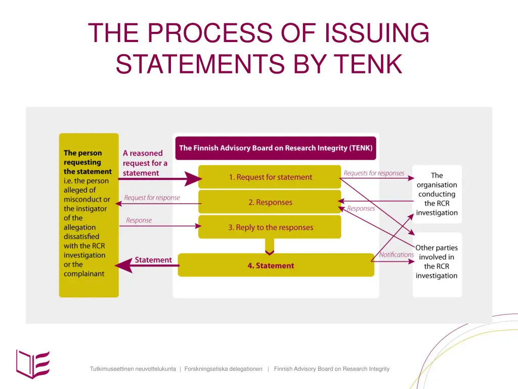 the process of issuing statements by tenk