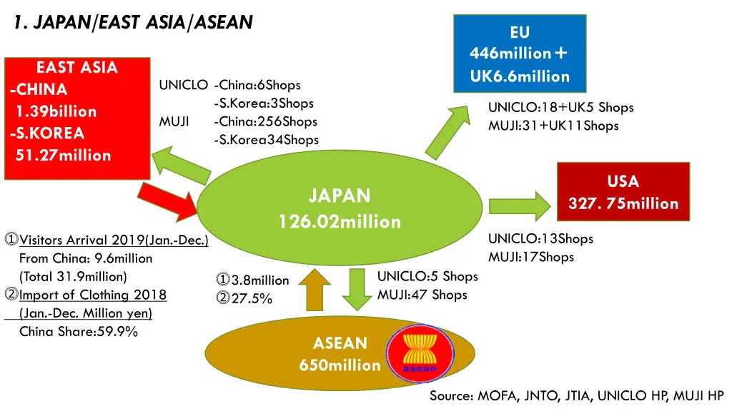 1 japan east asia asean