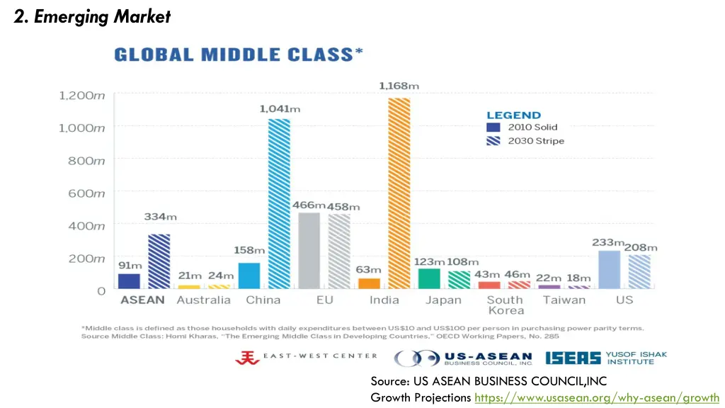 2 emerging market