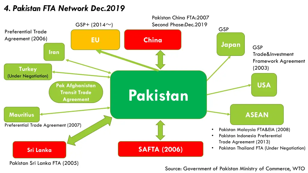 4 pakistan fta network dec 2019